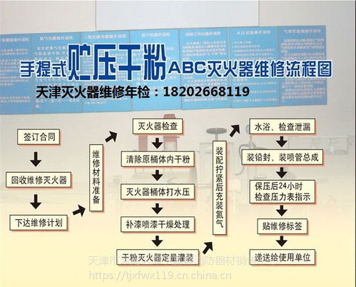 全方位消防服務 滅火器維修、年檢與器材銷售一站式解決方案
